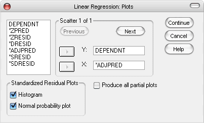 Dialog Box Linear Regression: Plots
