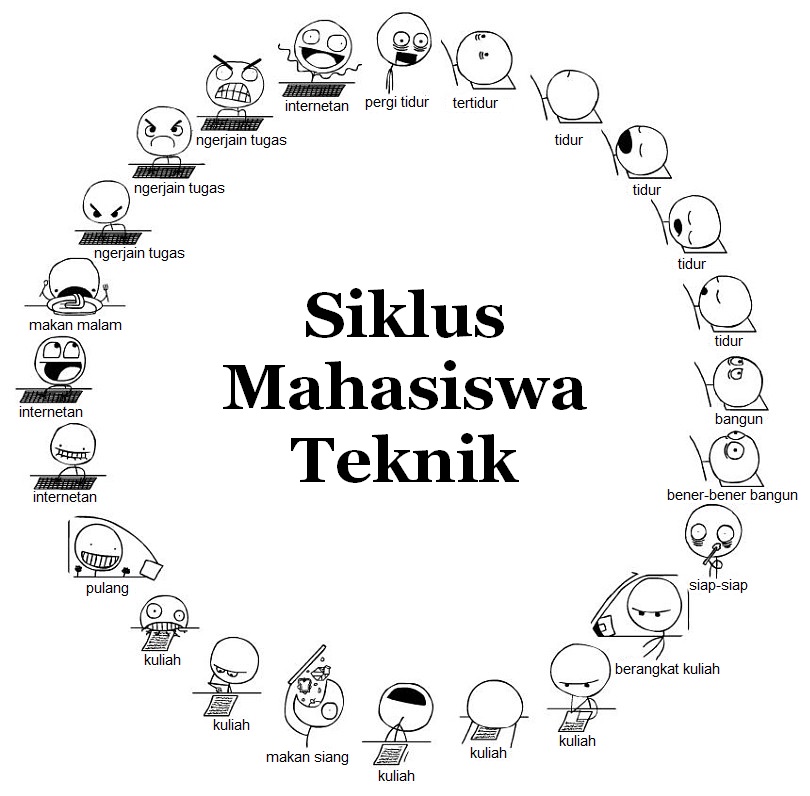 Siklus Mahasiswa Teknik Siklus Mahasiswa Teknik