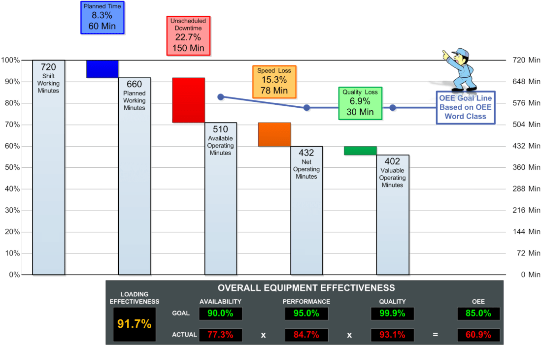 oee-graph-analysis