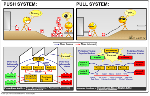 Push System vs. Pull System – Blog Eris