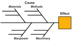 7-qc-tools-fishbone-diagram