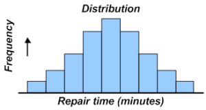 7-qc-tools-histogram