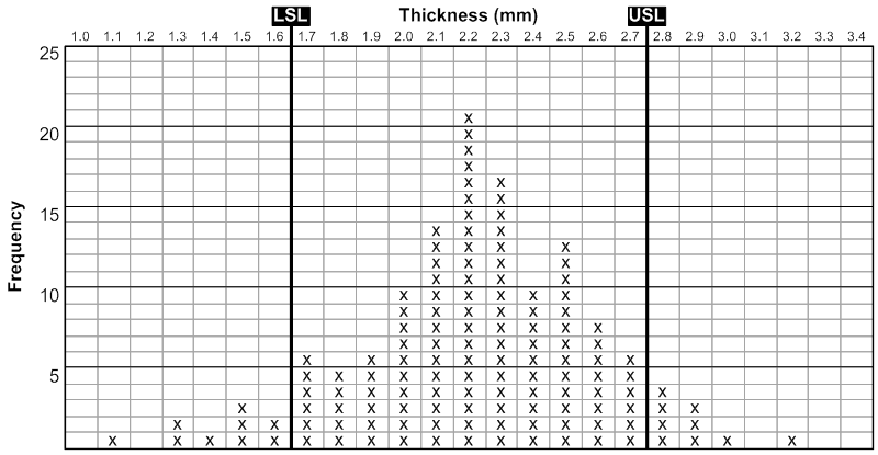 Process Distribution Check Sheet check-sheet-process-distribution