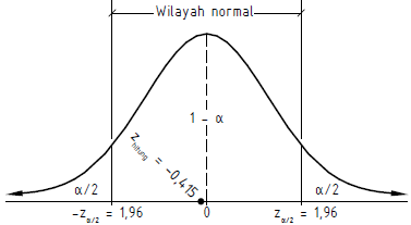 Uji Kenormalan Data Uji Kenormalan Data