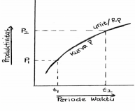 produktivitas-kurva-p