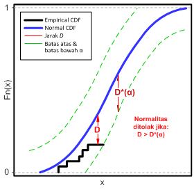 K-S Test Plot (Sample)