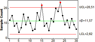[picture-6: np-chart]
