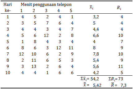 [table-3: xbar & r-chart data]