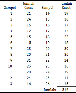 [table-6: c-chart data]