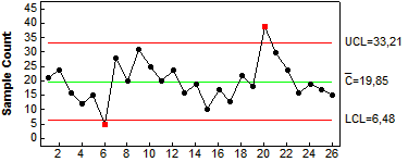 [picture-7: c-chart]