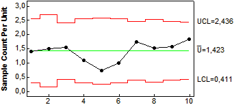 [picture-8: u-chart]