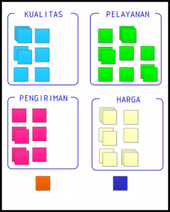 affinity-diagram-b