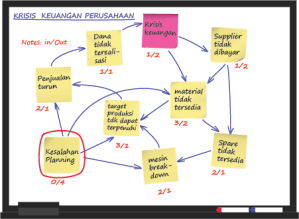 interrelationship-diagram