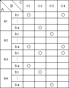 Konsep Dasar C-Matrix Diagram konsep-c-matrix