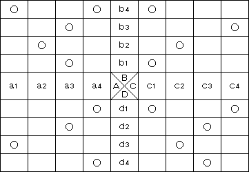 Konsep Dasar X-Matrix Diagram konsep-x-matrix