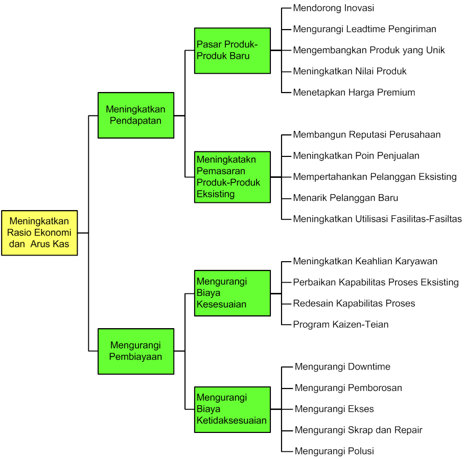 Contoh Tree Diagram tree-diagram-example