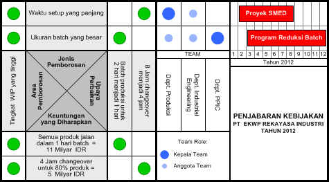 Contoh X-Matrix Diagram – Hoshin Kanri untuk Manajemen dan Reduksi Biaya WIP x-shaped-matrix