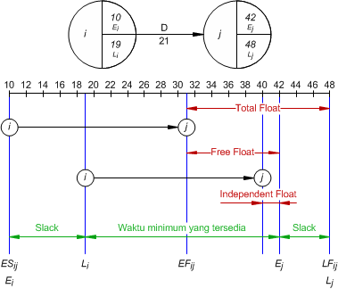 Activity Network Diagram (Bagian Kedua) — Prosedur Penjadwalan Proyek ...