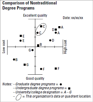 matrix-data-analysis