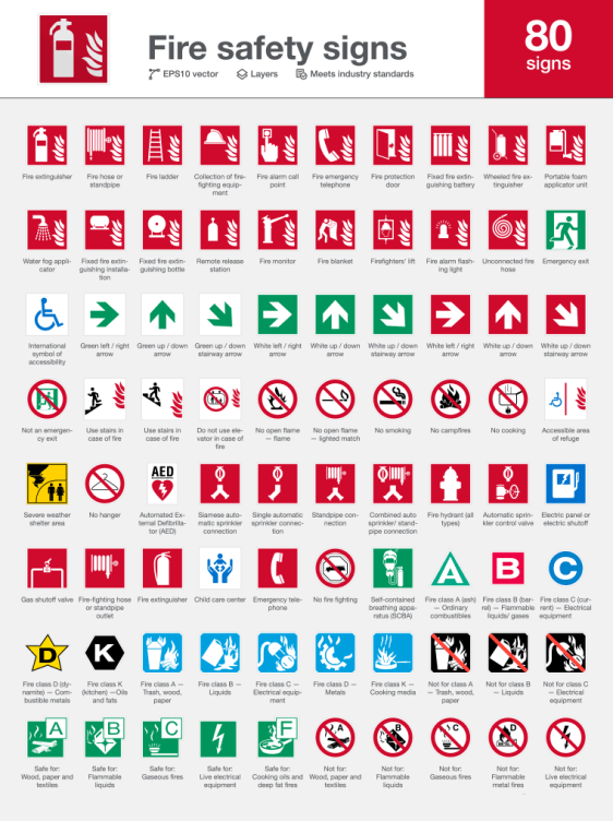 Fire safety signs, safety sign for industry and construction (extinguisher, hose, ladder, alarm, blanket, fire class, emergency, exit, fire fighting, shelter, SCBA, AED, hydrant, accessibility)